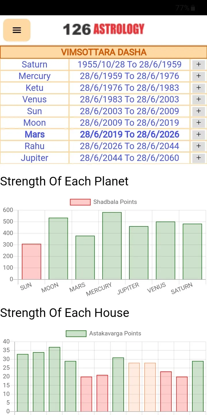 126 ASTROLOGY: Vedic & KP App | Indus Appstore | Screenshot