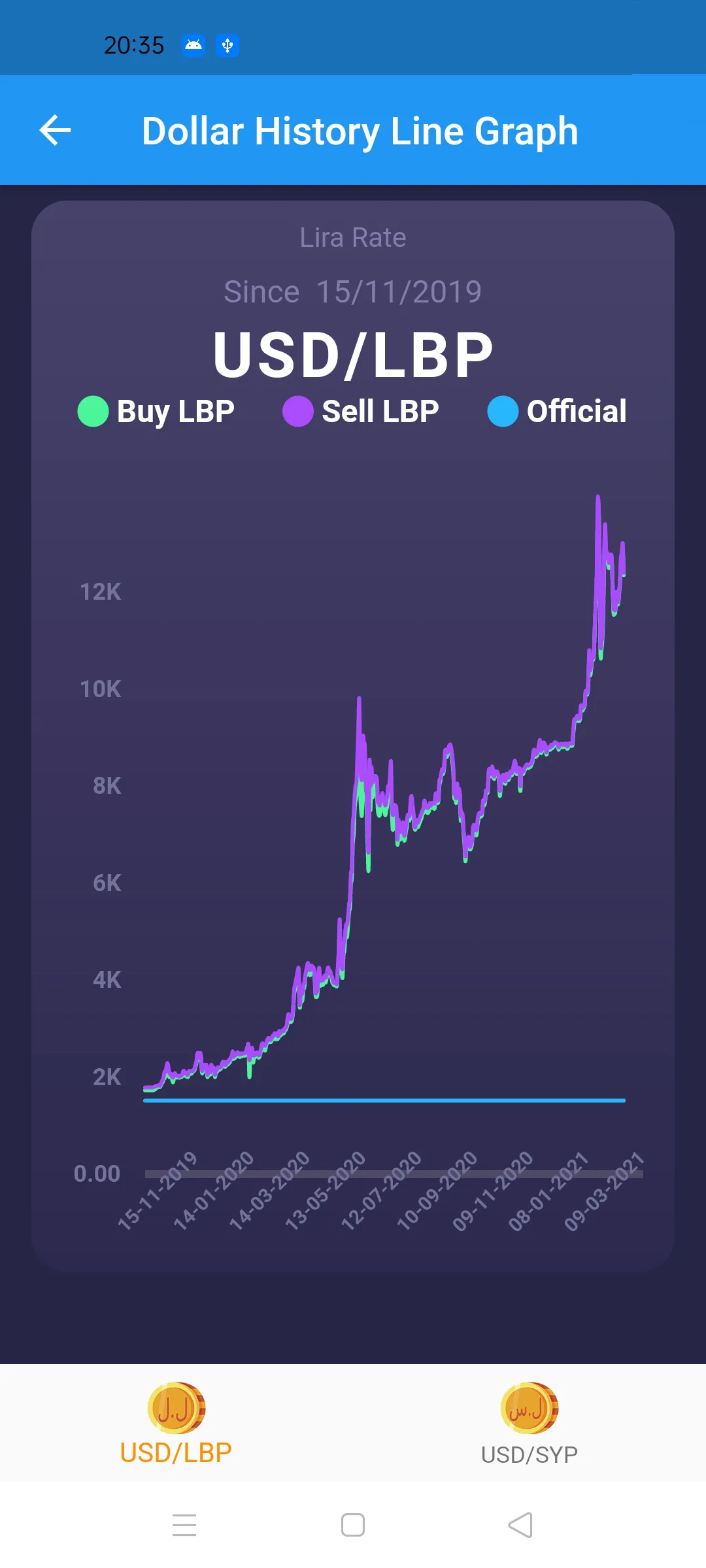 Lira Rate | Indus Appstore | Screenshot