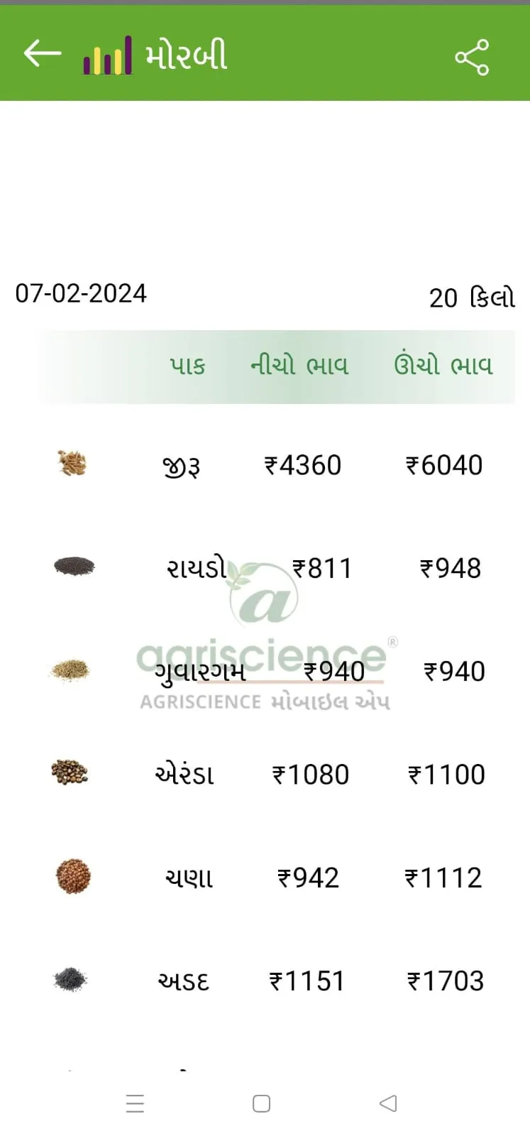 AGRISCIENCE KRISHI | Indus Appstore | Screenshot