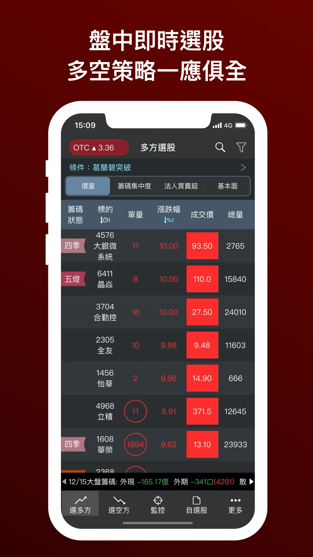 無聊詹 - 監控警報器 (台股即時訊號 + 技術籌碼選股) | Indus Appstore | Screenshot