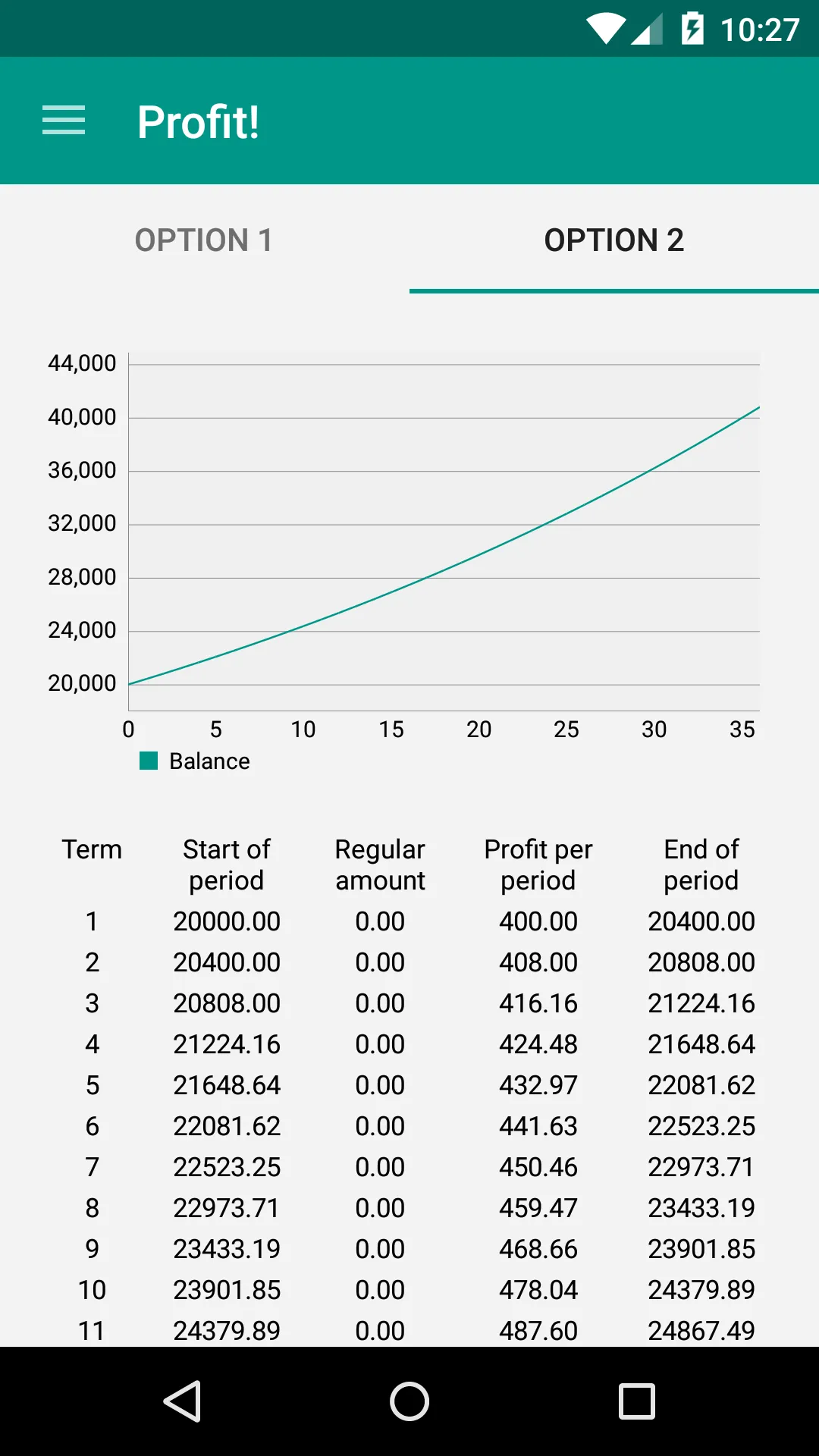 Profit! - Deposit Calculator | Indus Appstore | Screenshot