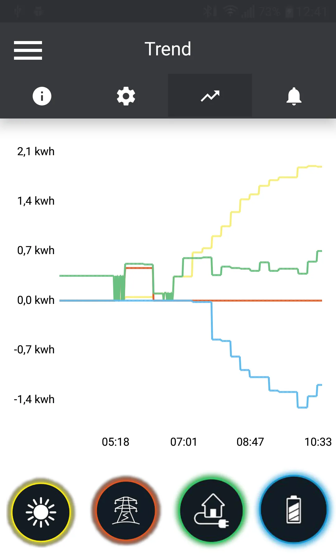 Delios Solar App | Indus Appstore | Screenshot