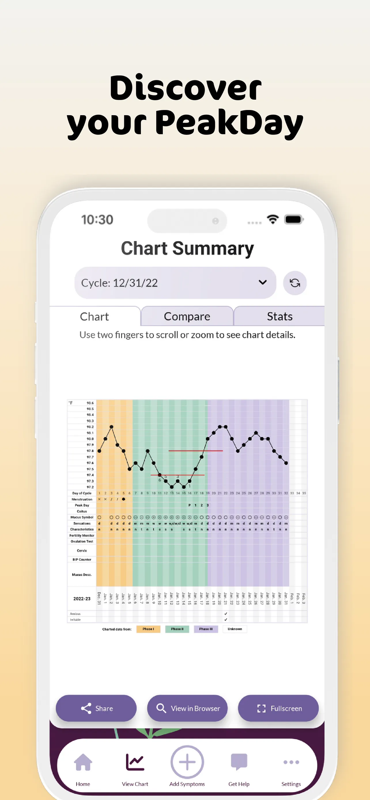 PeakDay Fertility Tracker | Indus Appstore | Screenshot