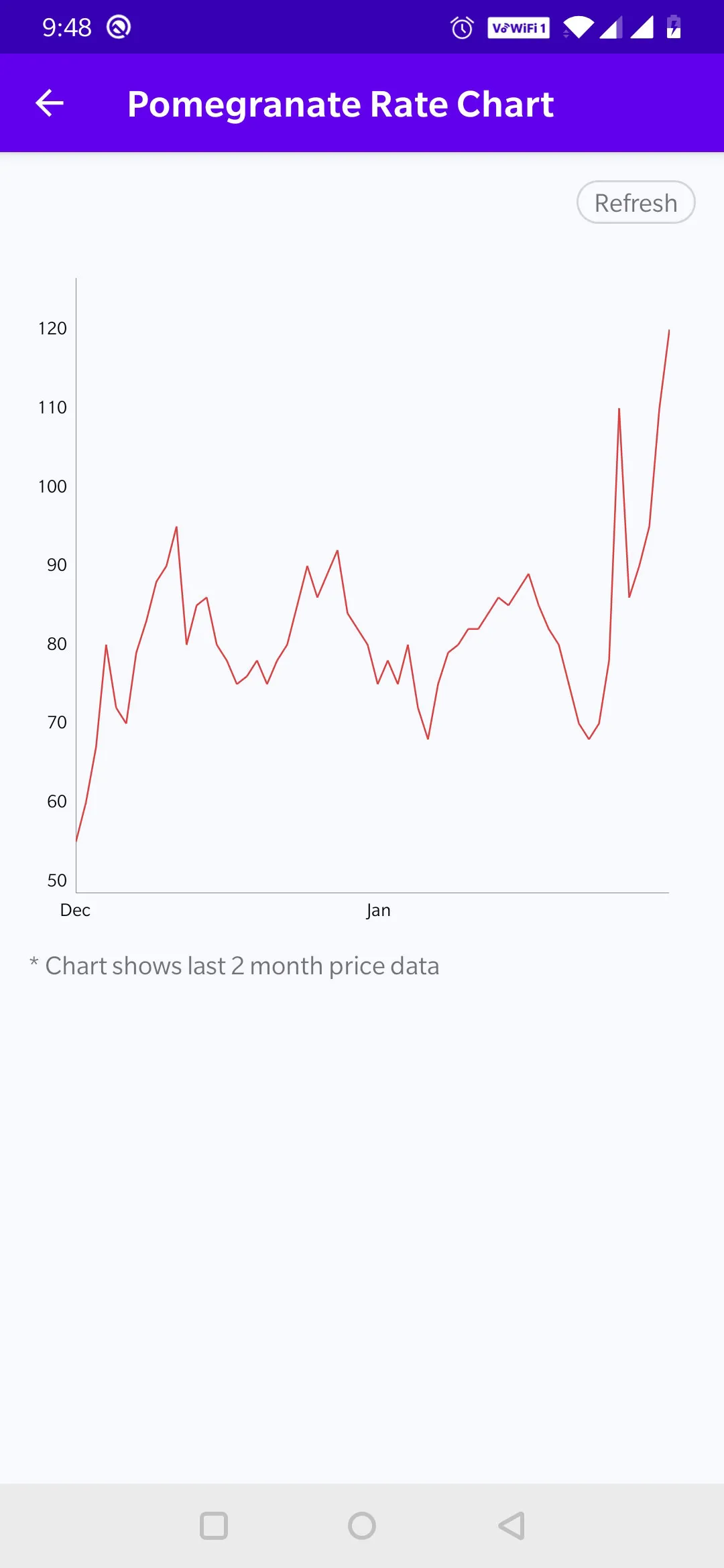 Prathna -Fruits & Veg. Advisor | Indus Appstore | Screenshot