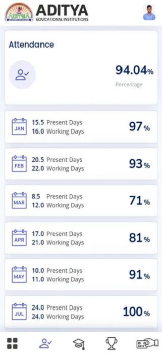 ADITYA ANALYSIS | Indus Appstore | Screenshot