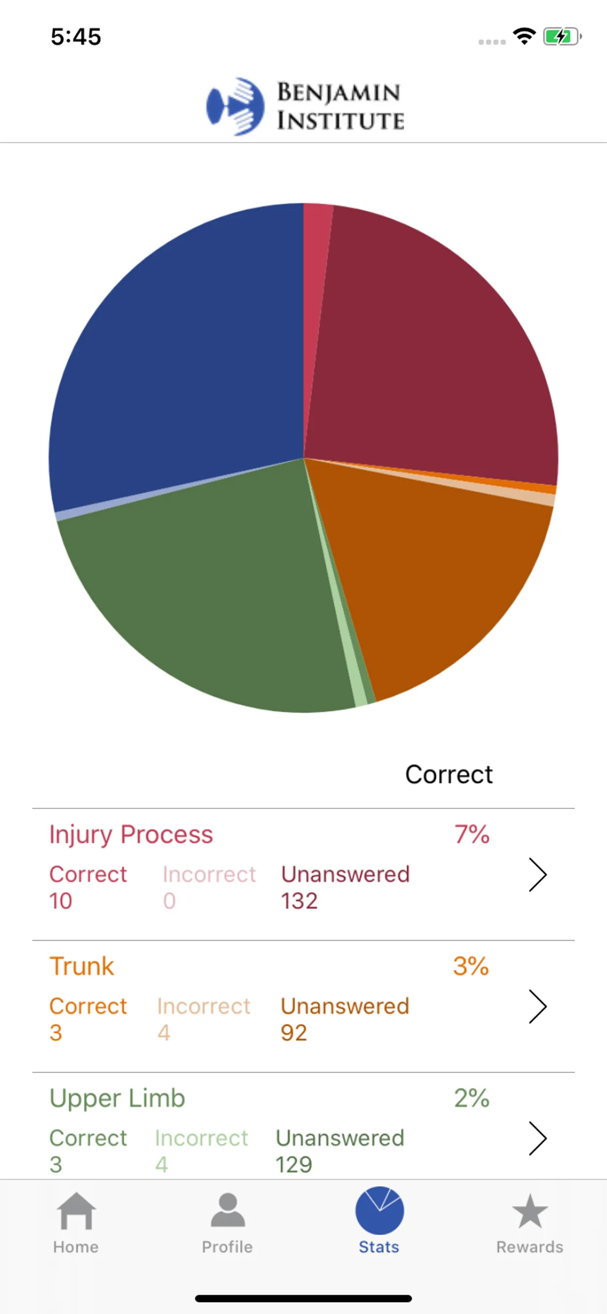 Pain In The App | Indus Appstore | Screenshot