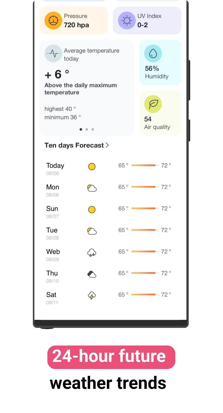 Weather AI - Smart Life Helper | Indus Appstore | Screenshot