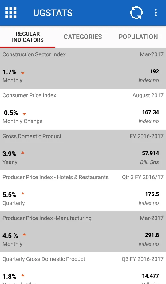 UGSTATS | Indus Appstore | Screenshot