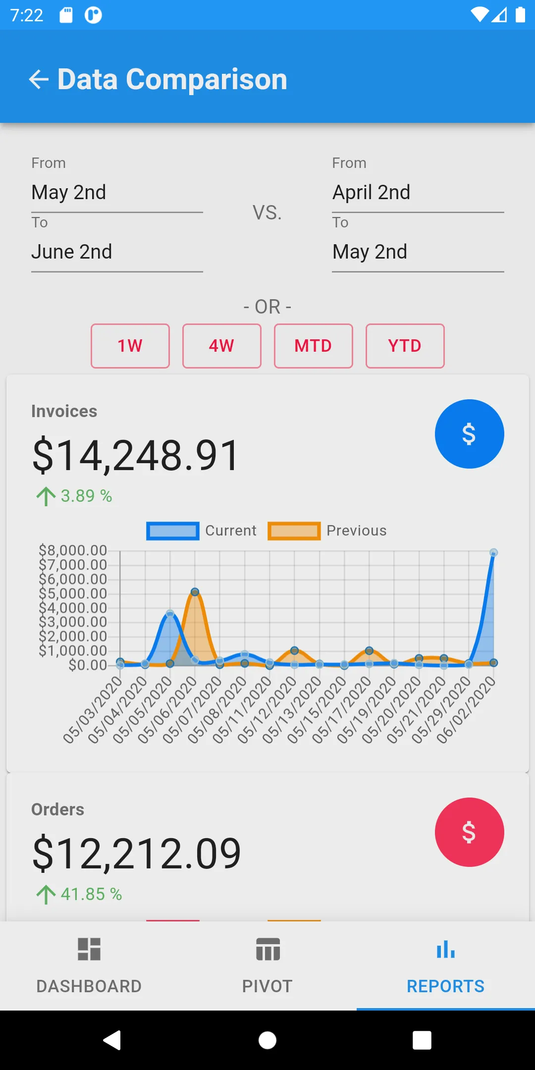 Sales Analytics | Indus Appstore | Screenshot