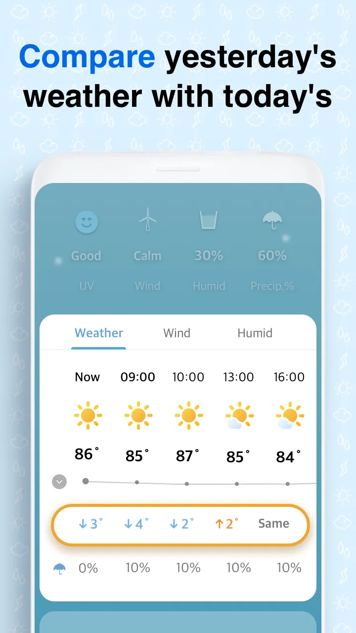 Weather Screen 2 - Forecast | Indus Appstore | Screenshot