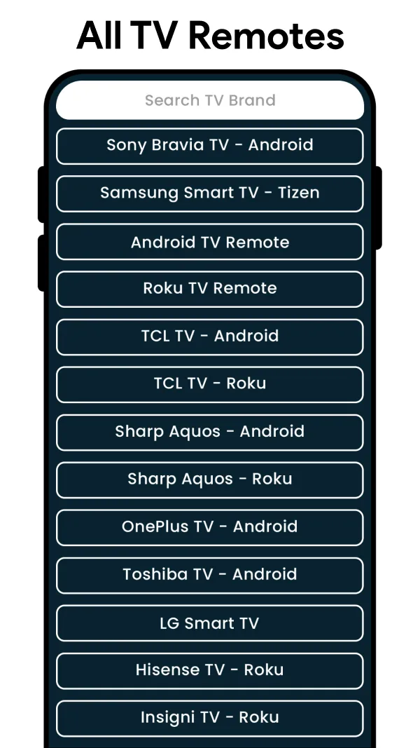 Smart Remote Control for TV | Indus Appstore | Screenshot