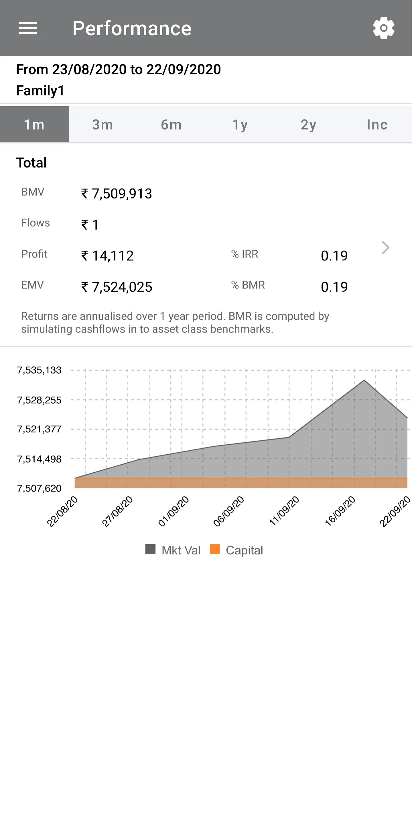 Arthya Wealth | Indus Appstore | Screenshot