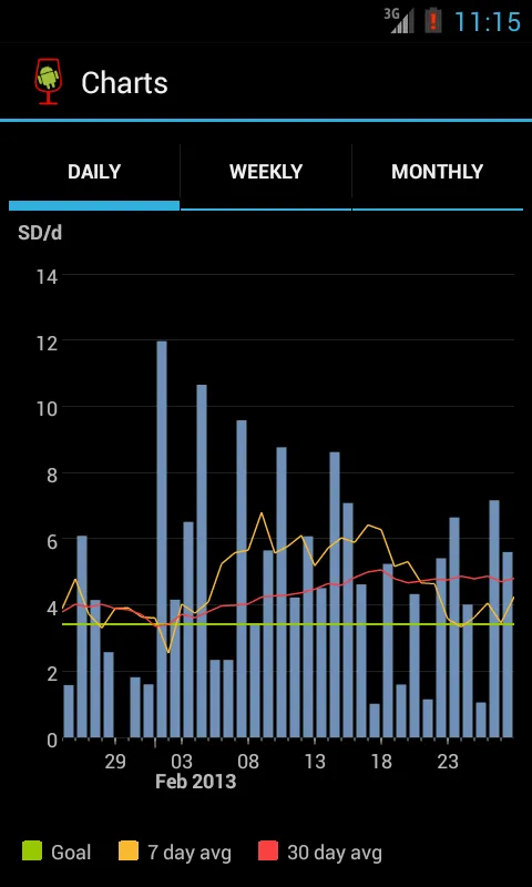 AlcoDroid Alcohol Tracker | Indus Appstore | Screenshot