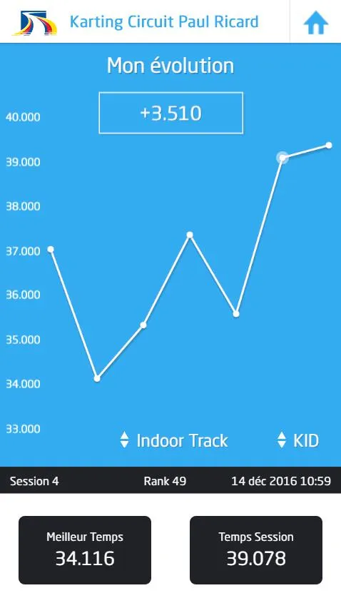 Karting Circuit Paul Ricard | Indus Appstore | Screenshot