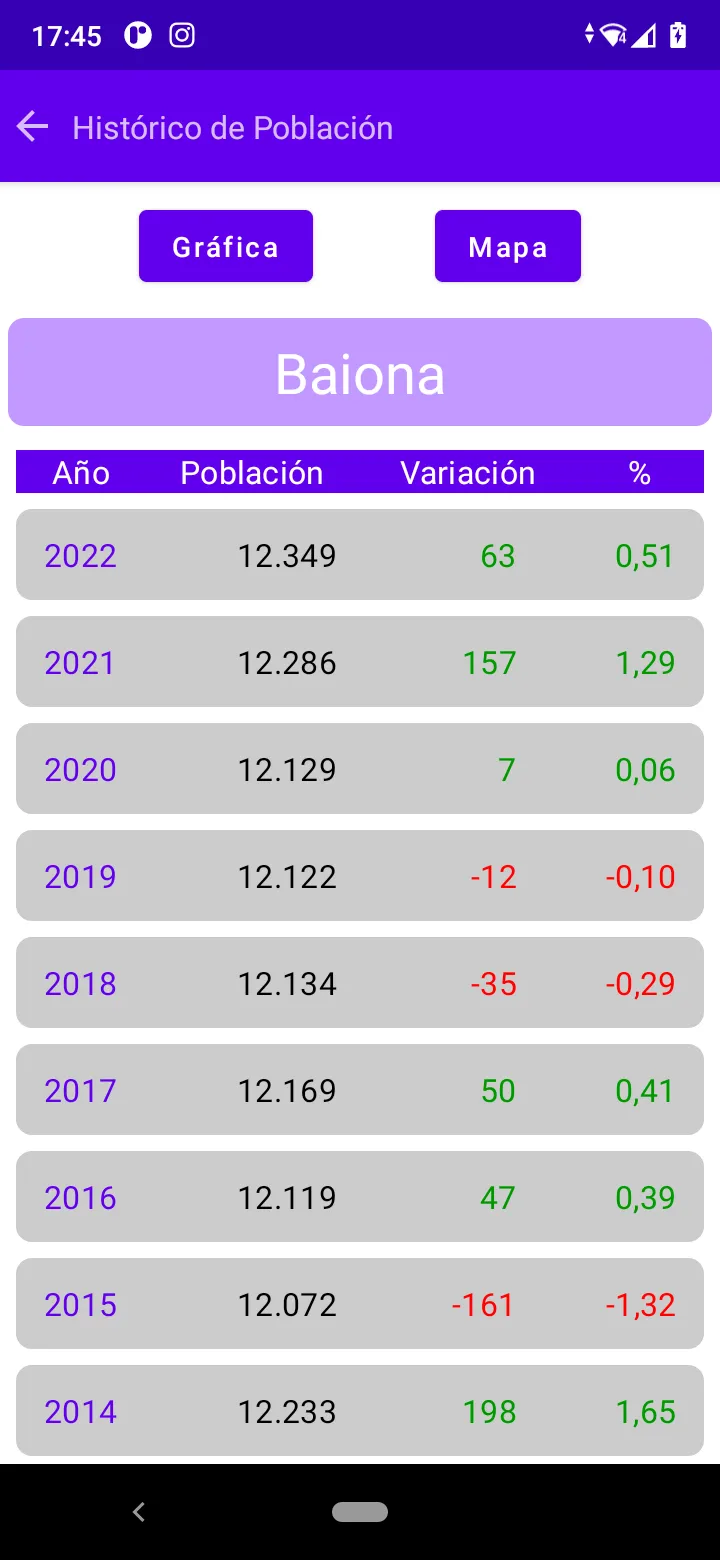 iPadron - Datos de Población | Indus Appstore | Screenshot