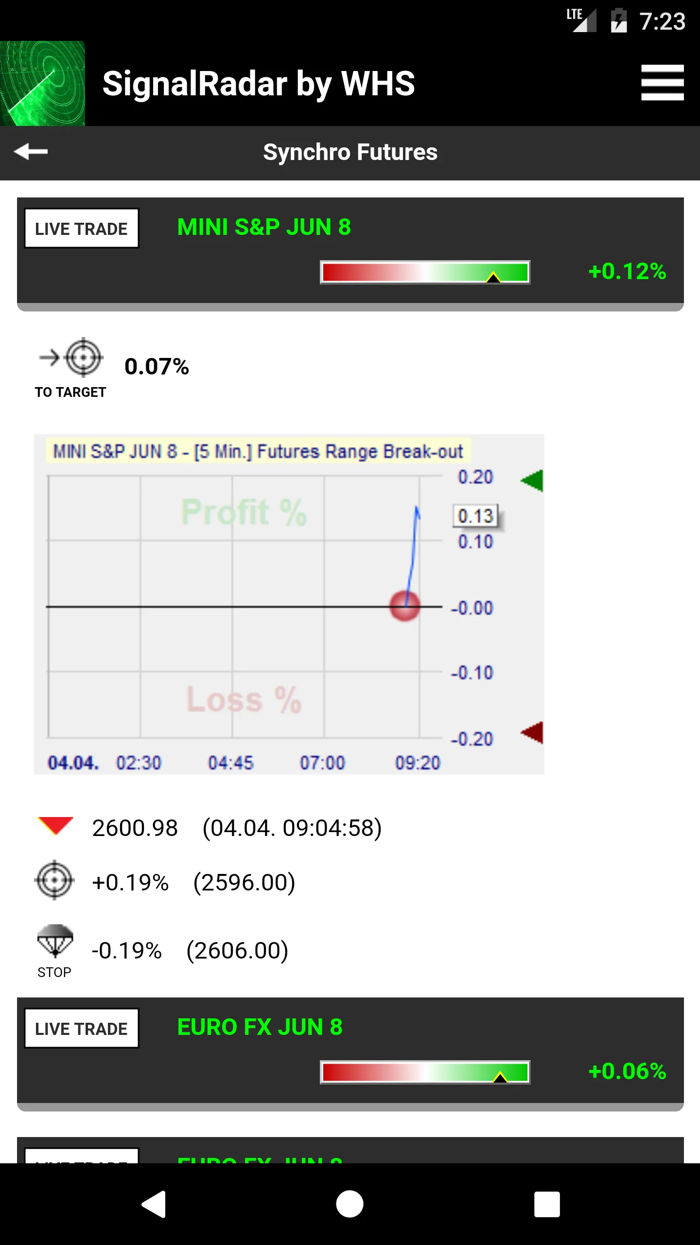 SignalRadar | Indus Appstore | Screenshot