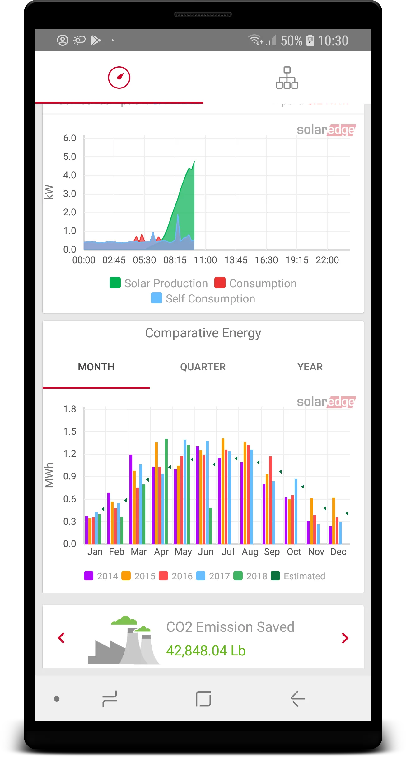 SolarEdge Monitoring | Indus Appstore | Screenshot