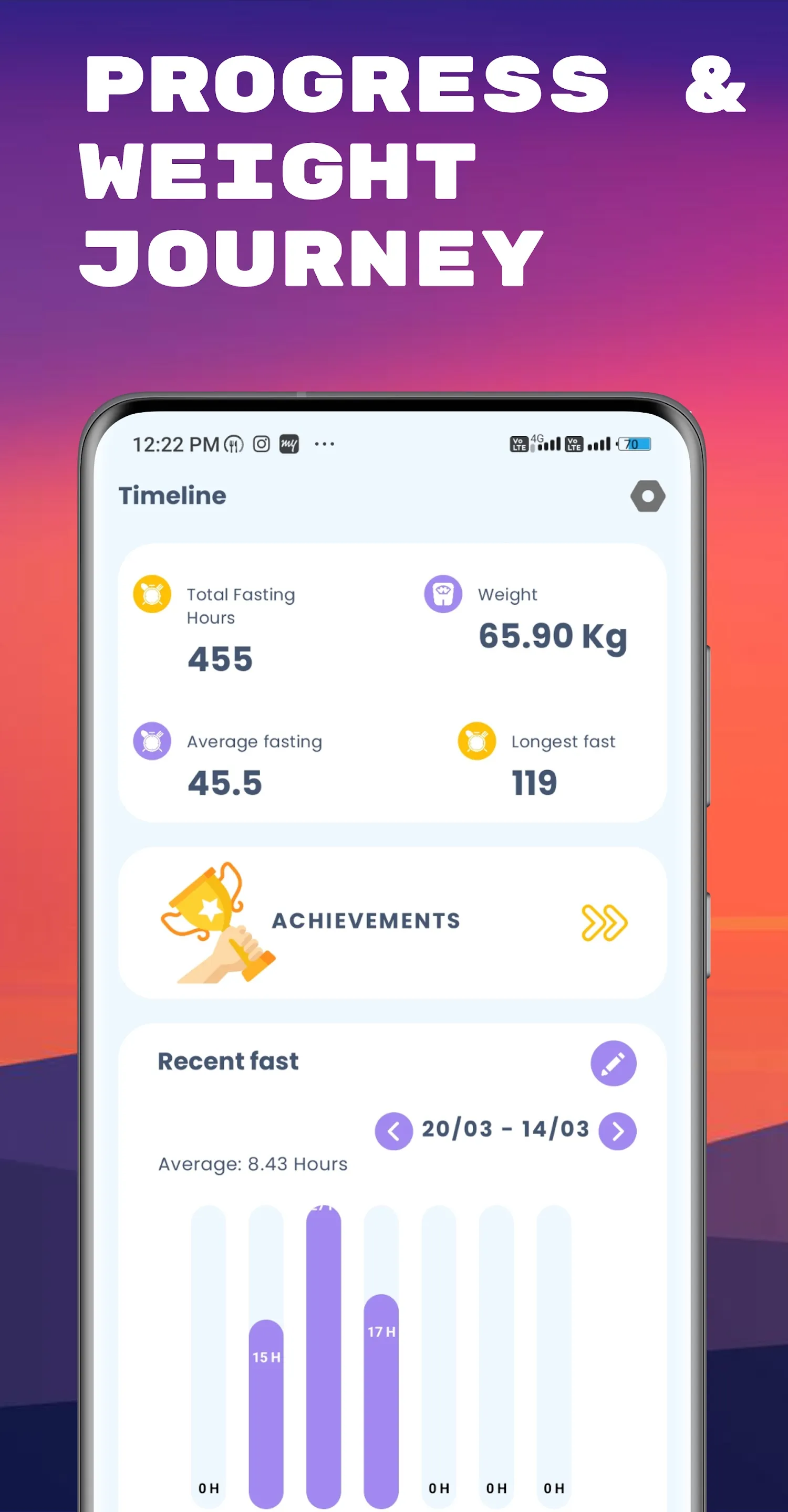 Intermittent Fasting Tracker | Indus Appstore | Screenshot