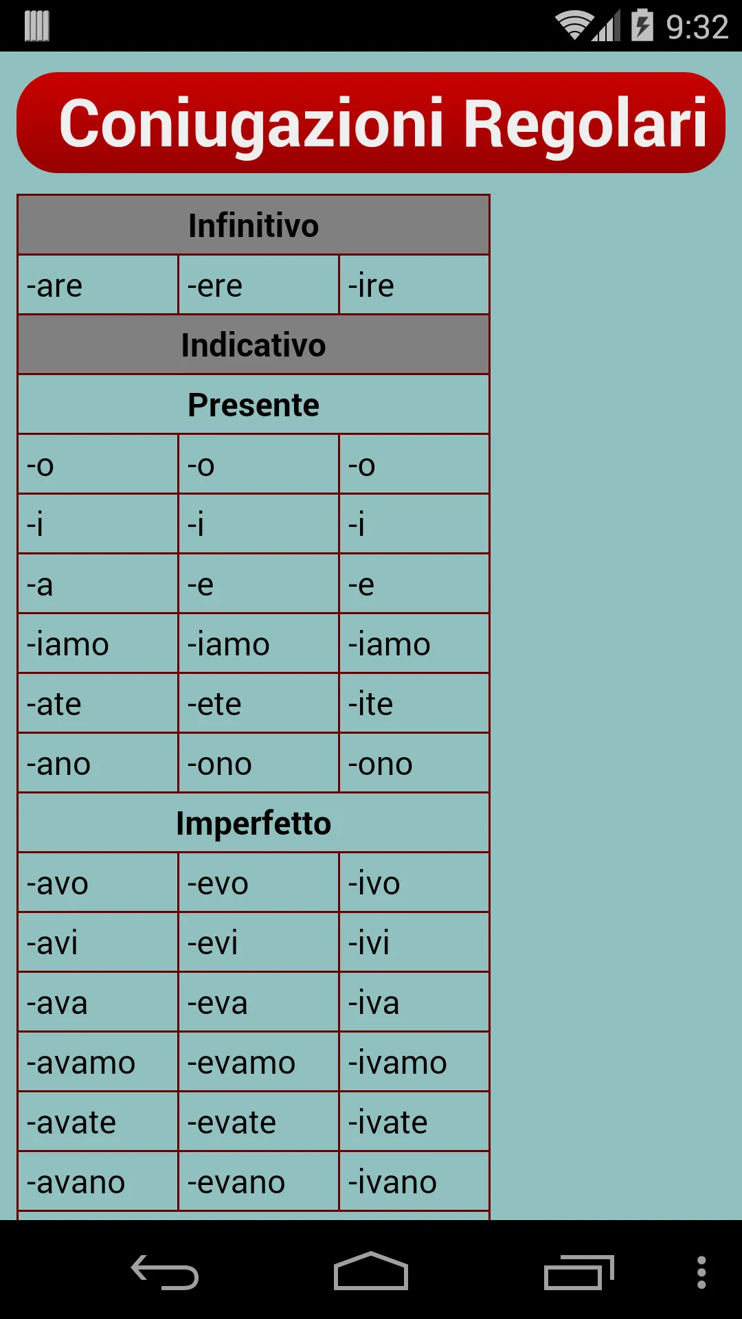 Italian Verb Trainer | Indus Appstore | Screenshot