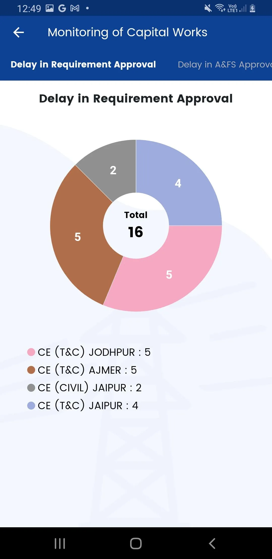 RRVPNL | Indus Appstore | Screenshot