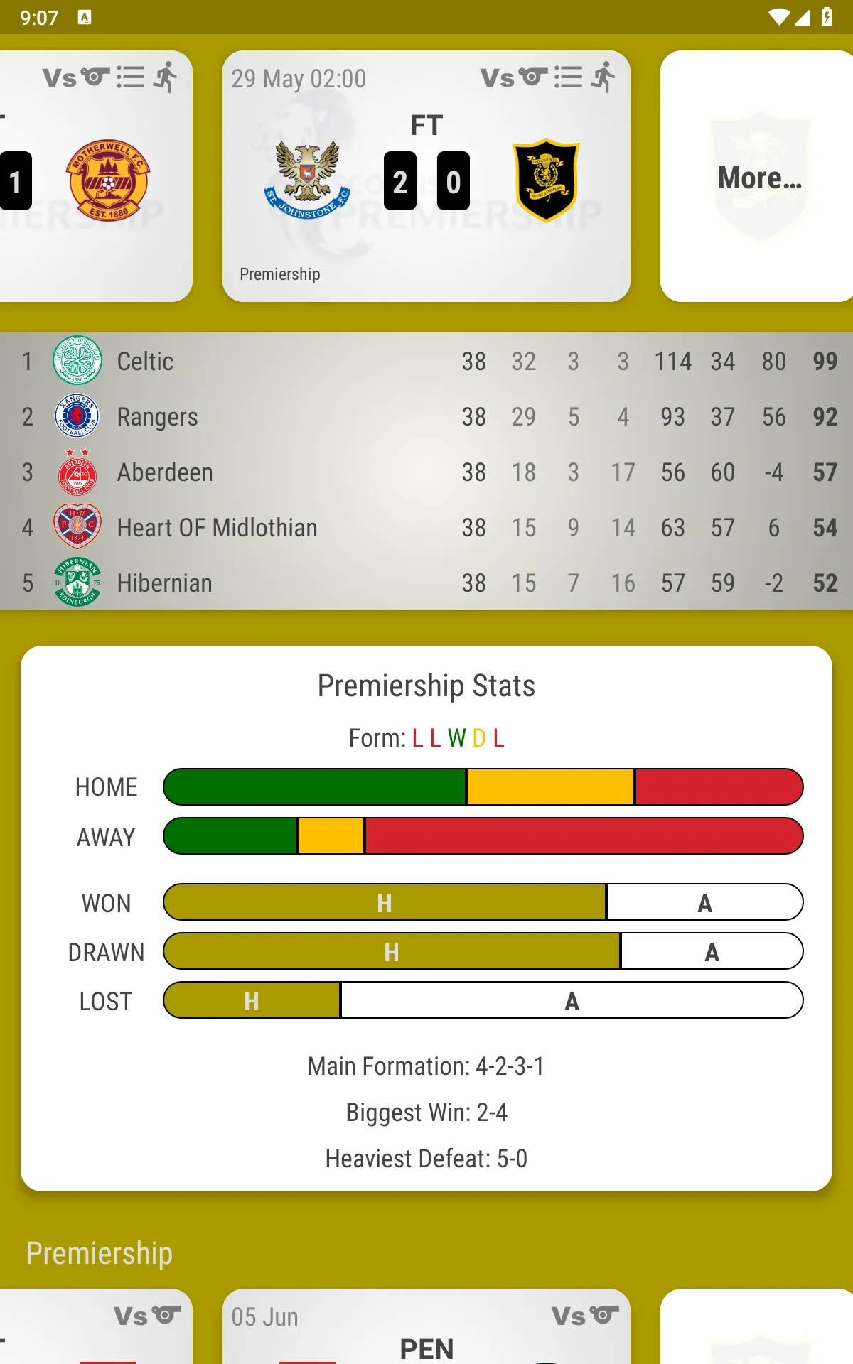 Livingston FC Fan App | Indus Appstore | Screenshot