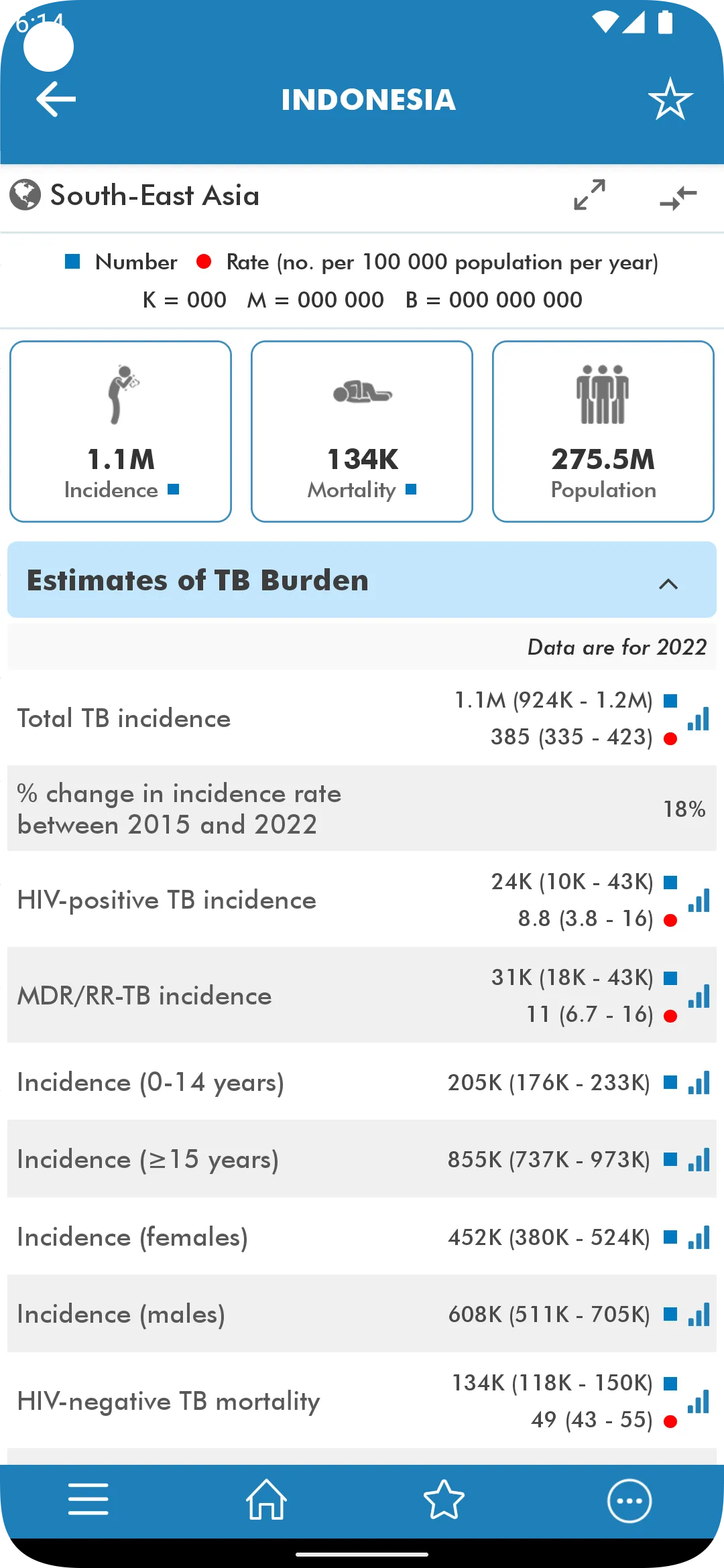 TB Report | Indus Appstore | Screenshot