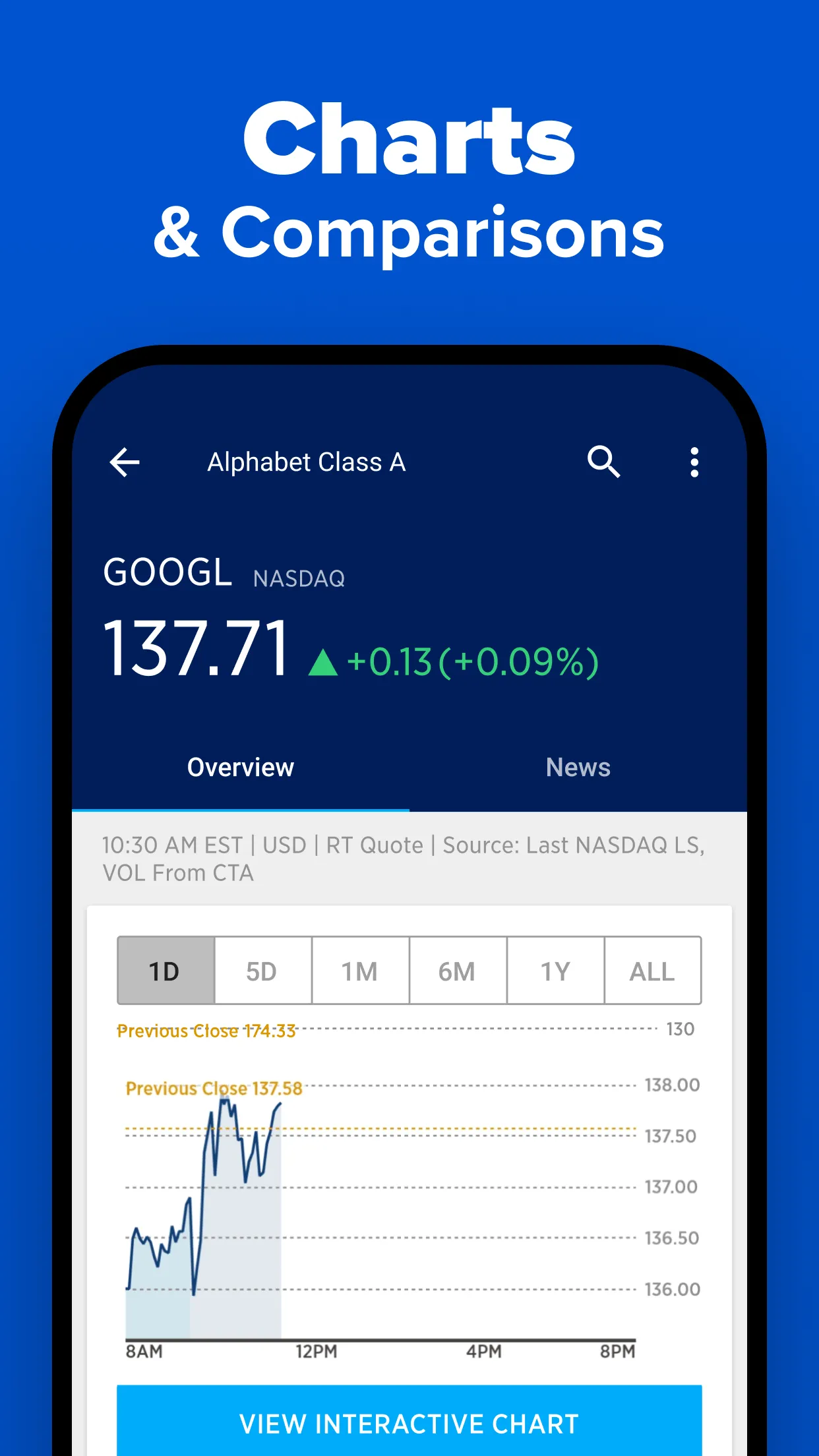 CNBC: Business & Stock News | Indus Appstore | Screenshot
