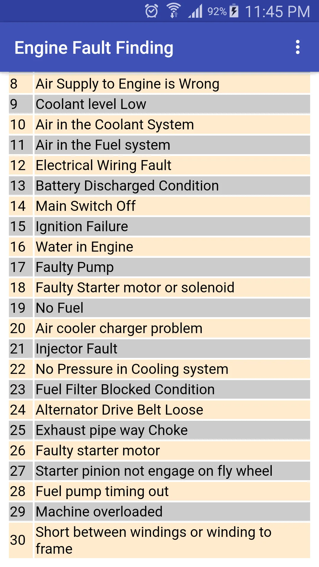 Engine Fault Finding | Indus Appstore | Screenshot