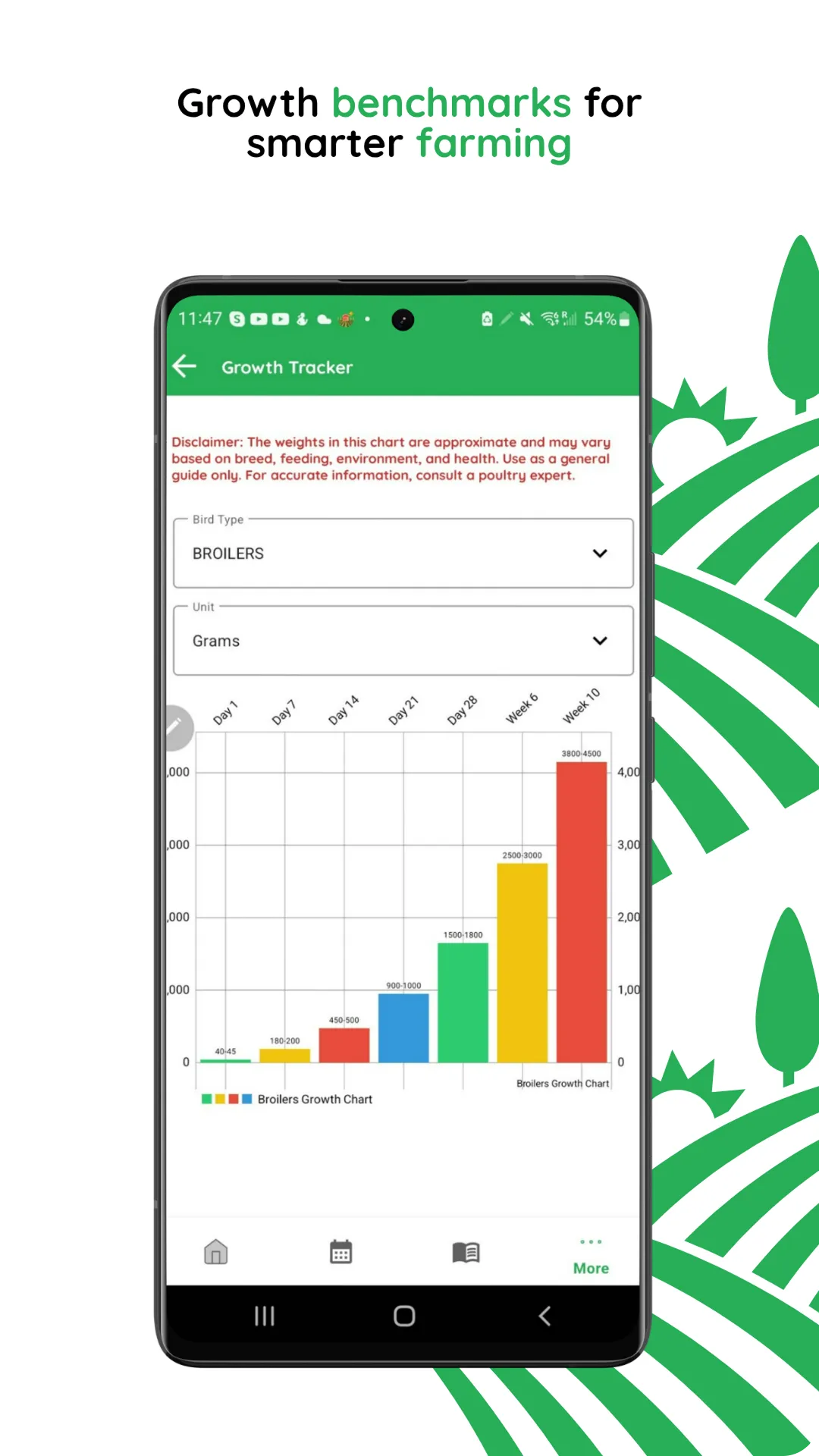 FamFarm | Indus Appstore | Screenshot