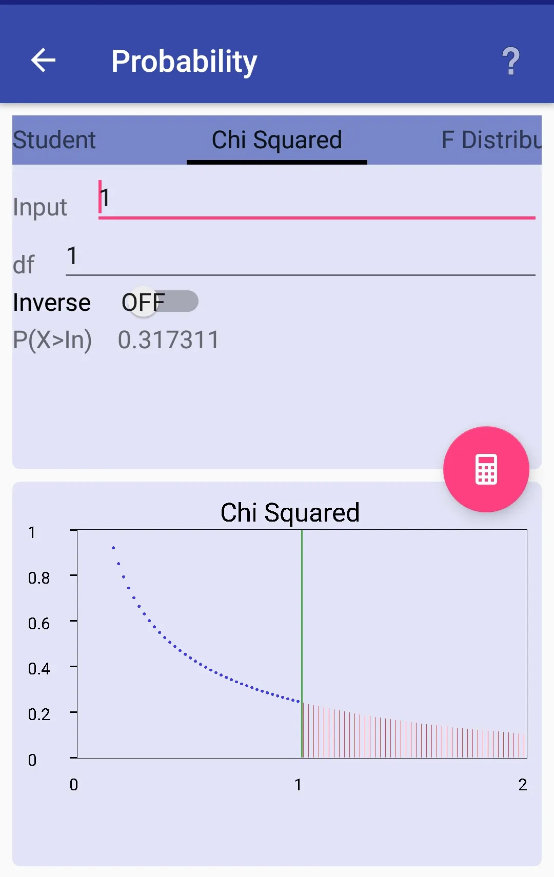 Statistics and Graphics | Indus Appstore | Screenshot