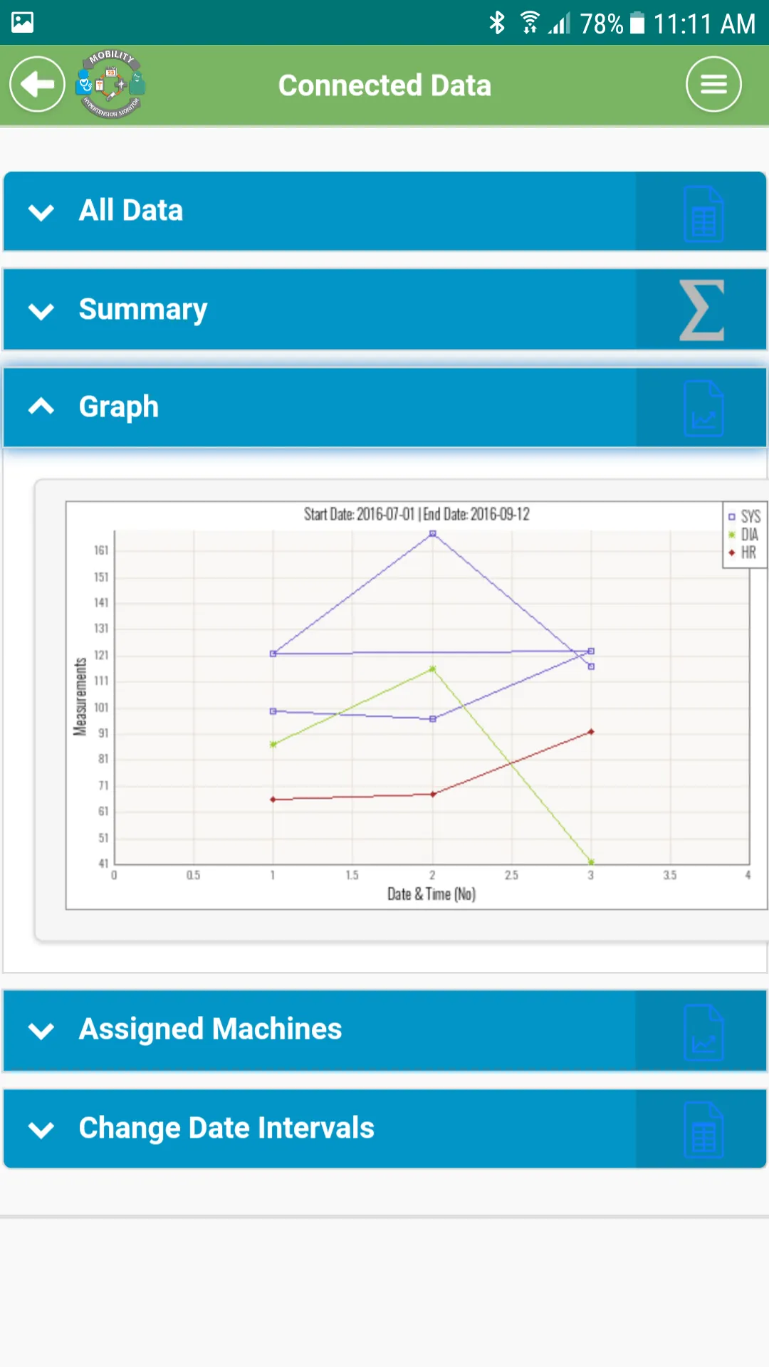 Mobility Hypertension Monitor  | Indus Appstore | Screenshot