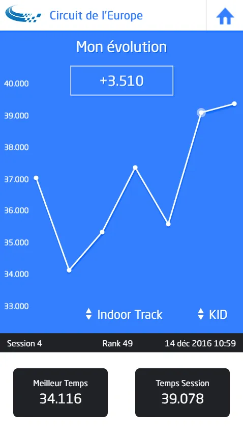 Circuit de l'Europe | Indus Appstore | Screenshot