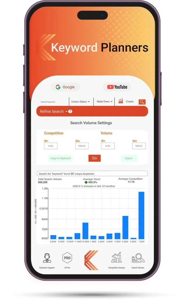 Keyword Planner | Indus Appstore | Screenshot
