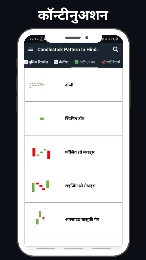 Candlestick Pattern In Hindi | Indus Appstore | Screenshot