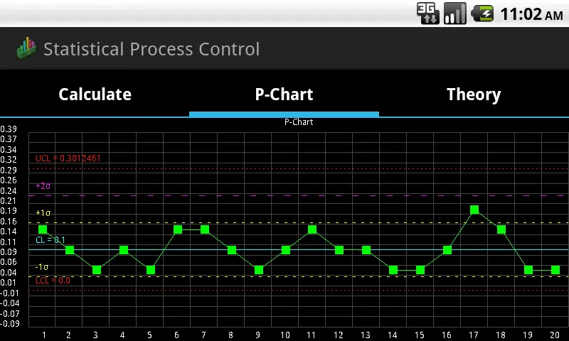 Statistical Quality Control | Indus Appstore | Screenshot