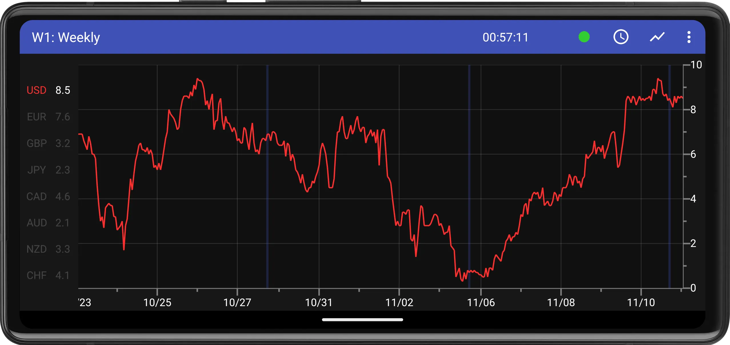 Forex Strength Meter | Indus Appstore | Screenshot