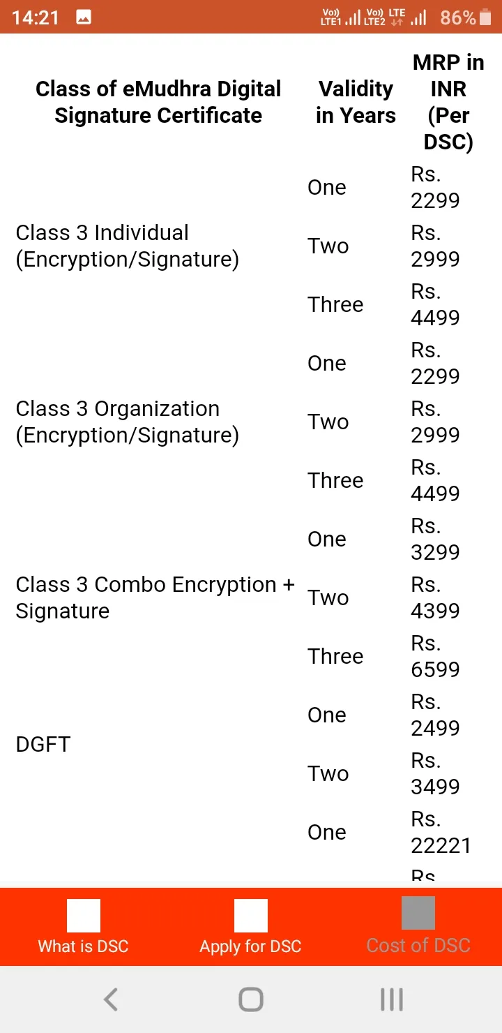 e Mudhra DSC  Application Form | Indus Appstore | Screenshot