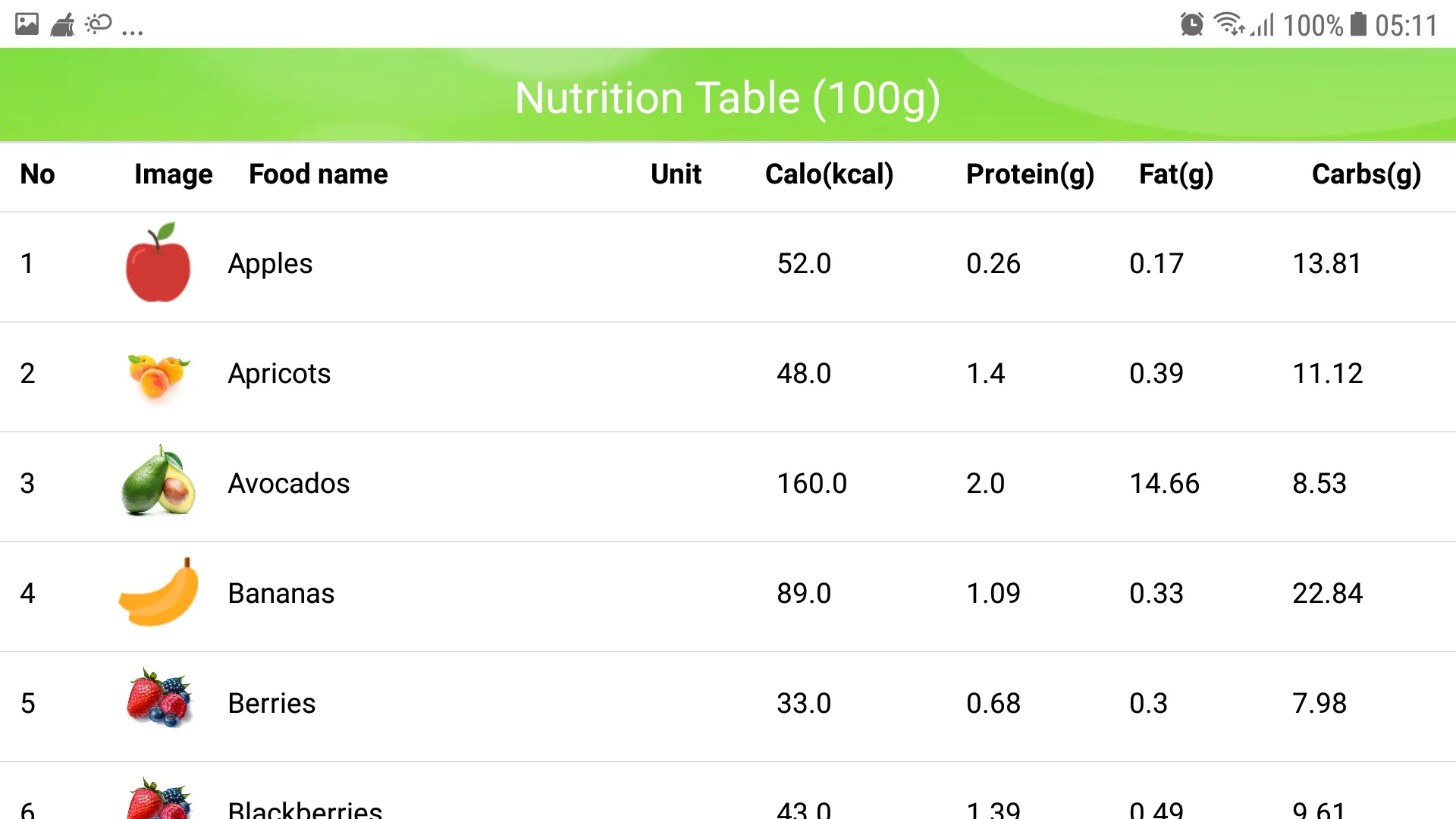 Nutrition Tracker Pro | Indus Appstore | Screenshot