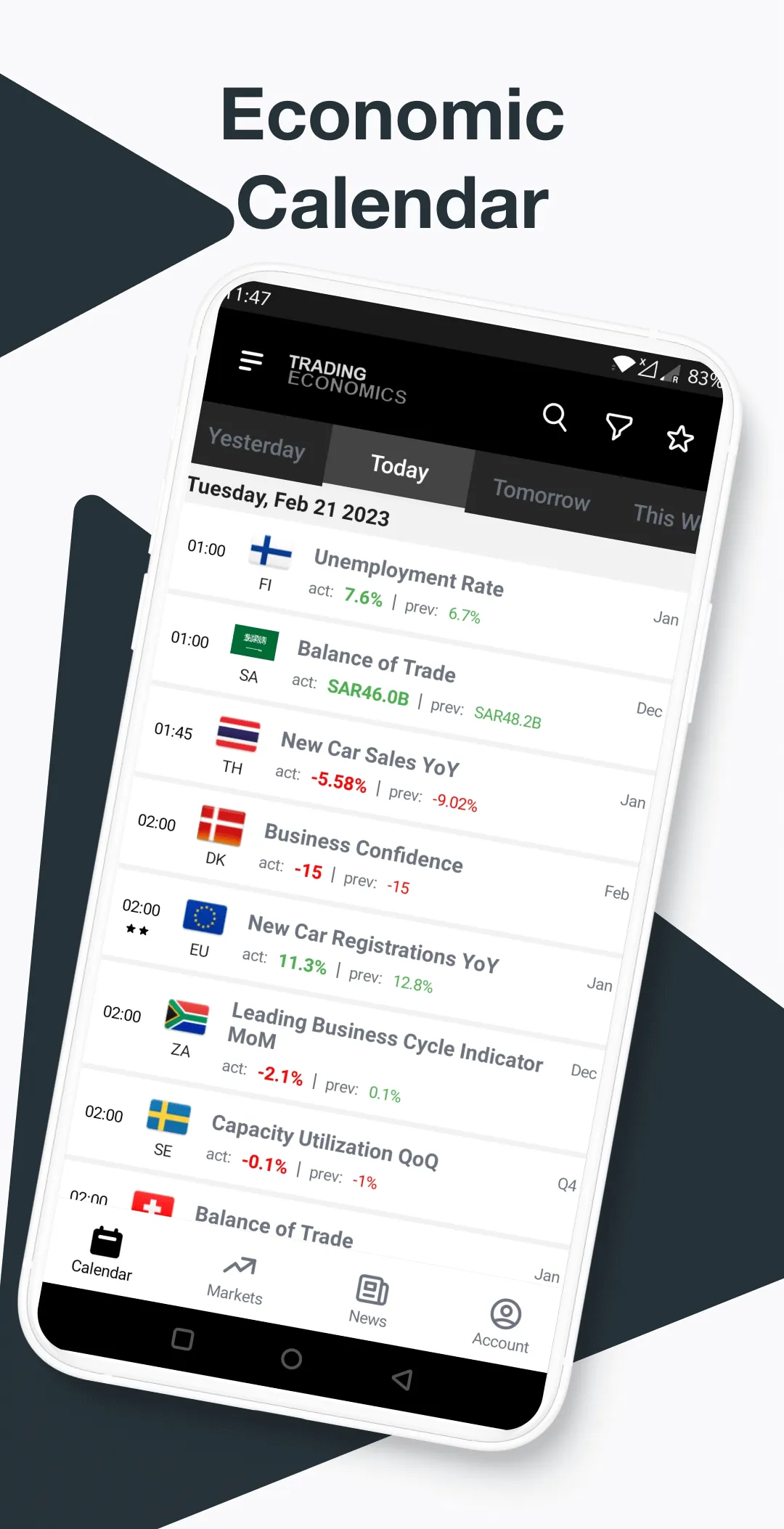 Trading Economics | Indus Appstore | Screenshot
