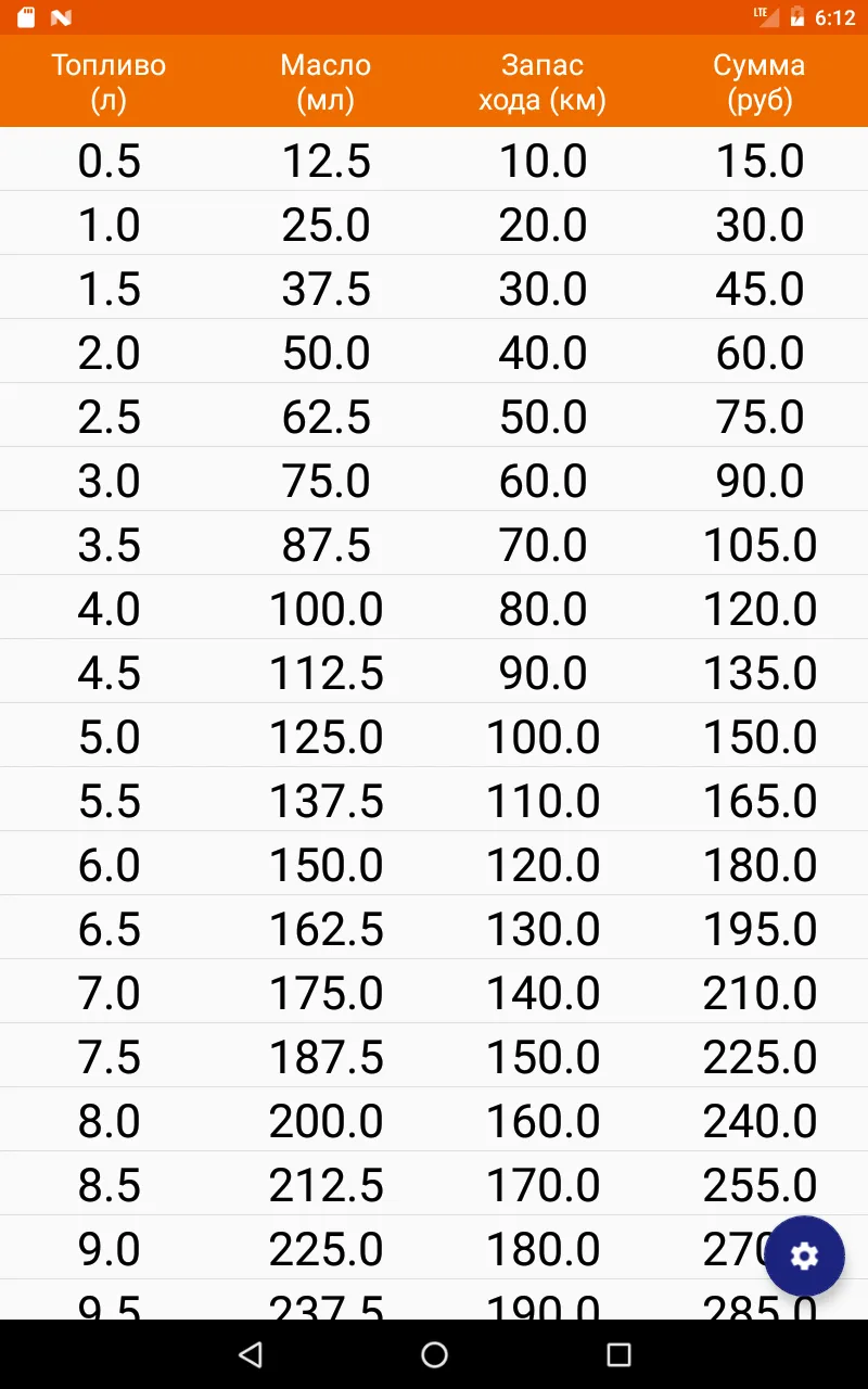 OilCalc Расчет м�асла ИЖ | Indus Appstore | Screenshot