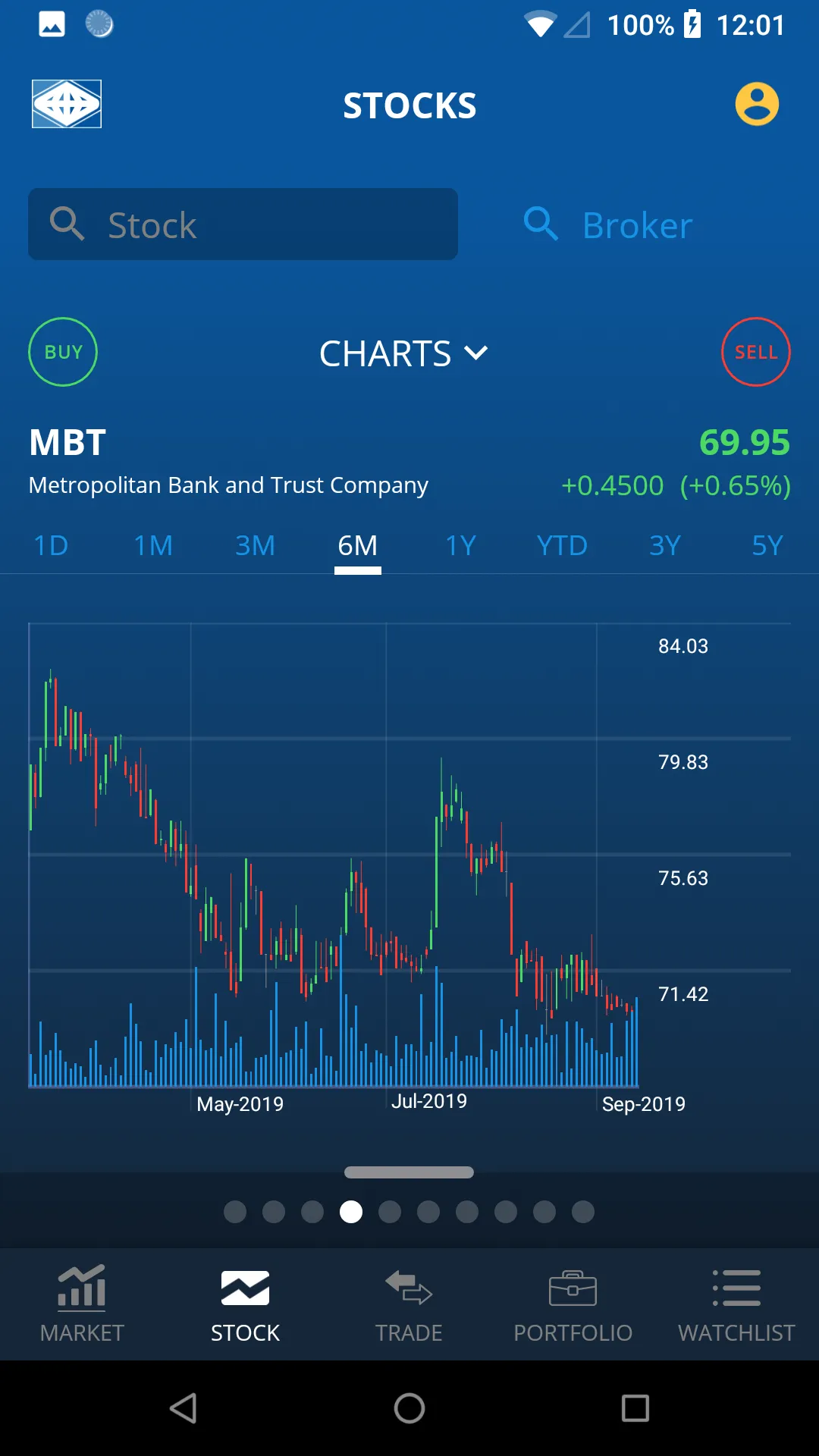 FirstMetroSec GO | Indus Appstore | Screenshot