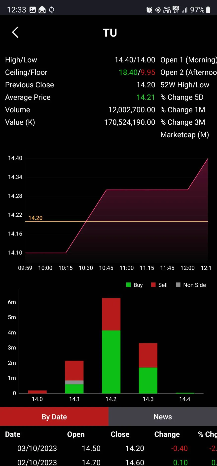 UTRADE TH | Indus Appstore | Screenshot