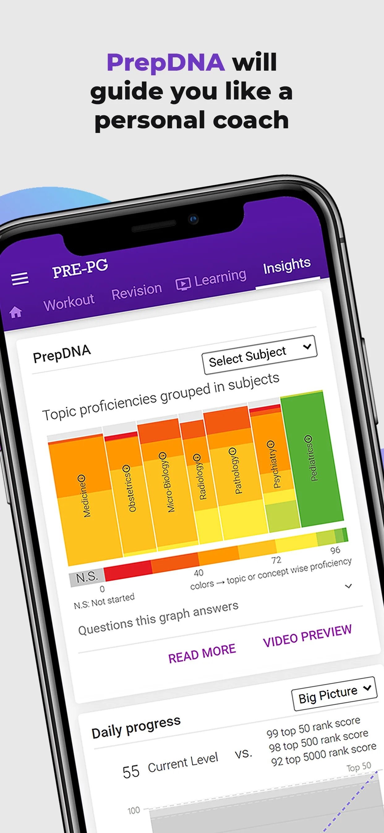 Pre PG: Clinical NEET PG NExT | Indus Appstore | Screenshot