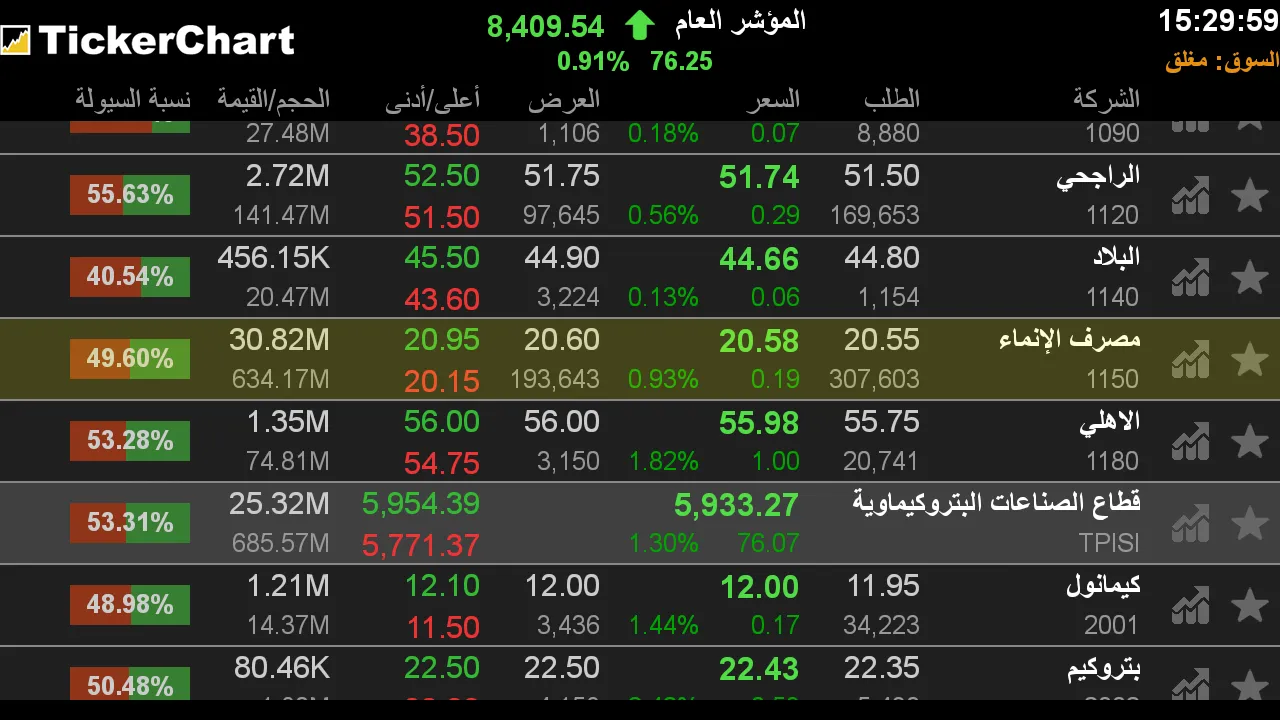 TickerChart Live | Indus Appstore | Screenshot