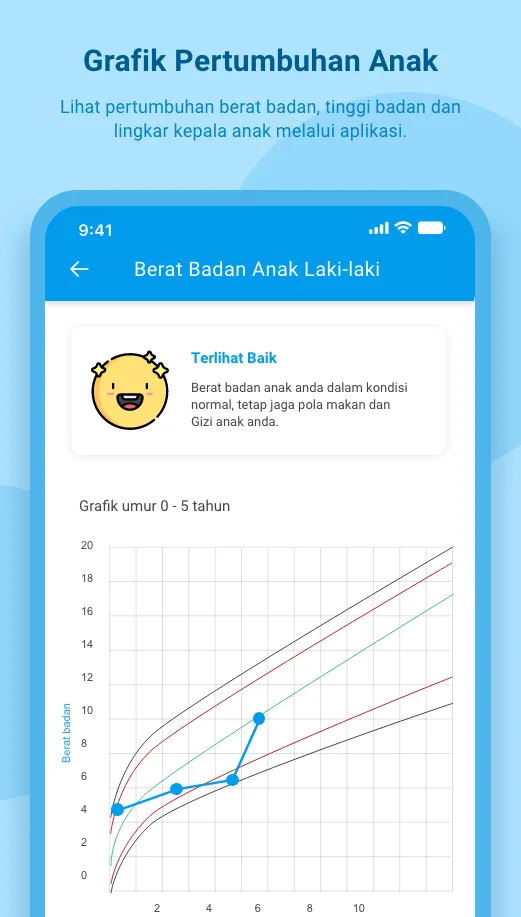 Praktek dr. Bob | Indus Appstore | Screenshot