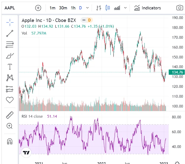 Bolseando, bolsa y economía | Indus Appstore | Screenshot