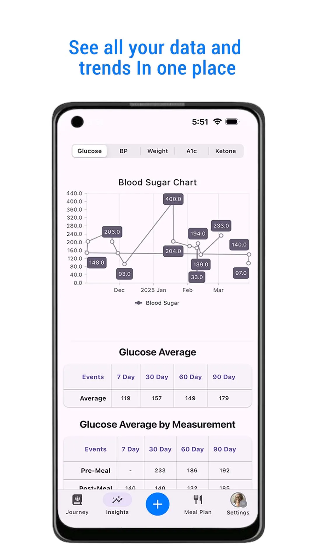 Blood Sugar & Diabetes Tracker | Indus Appstore | Screenshot