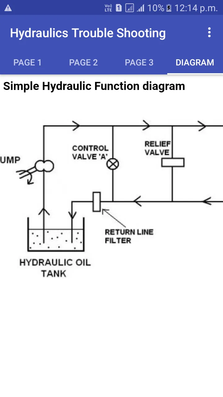 Hydraulic,Pneumatic Trouble Sh | Indus Appstore | Screenshot