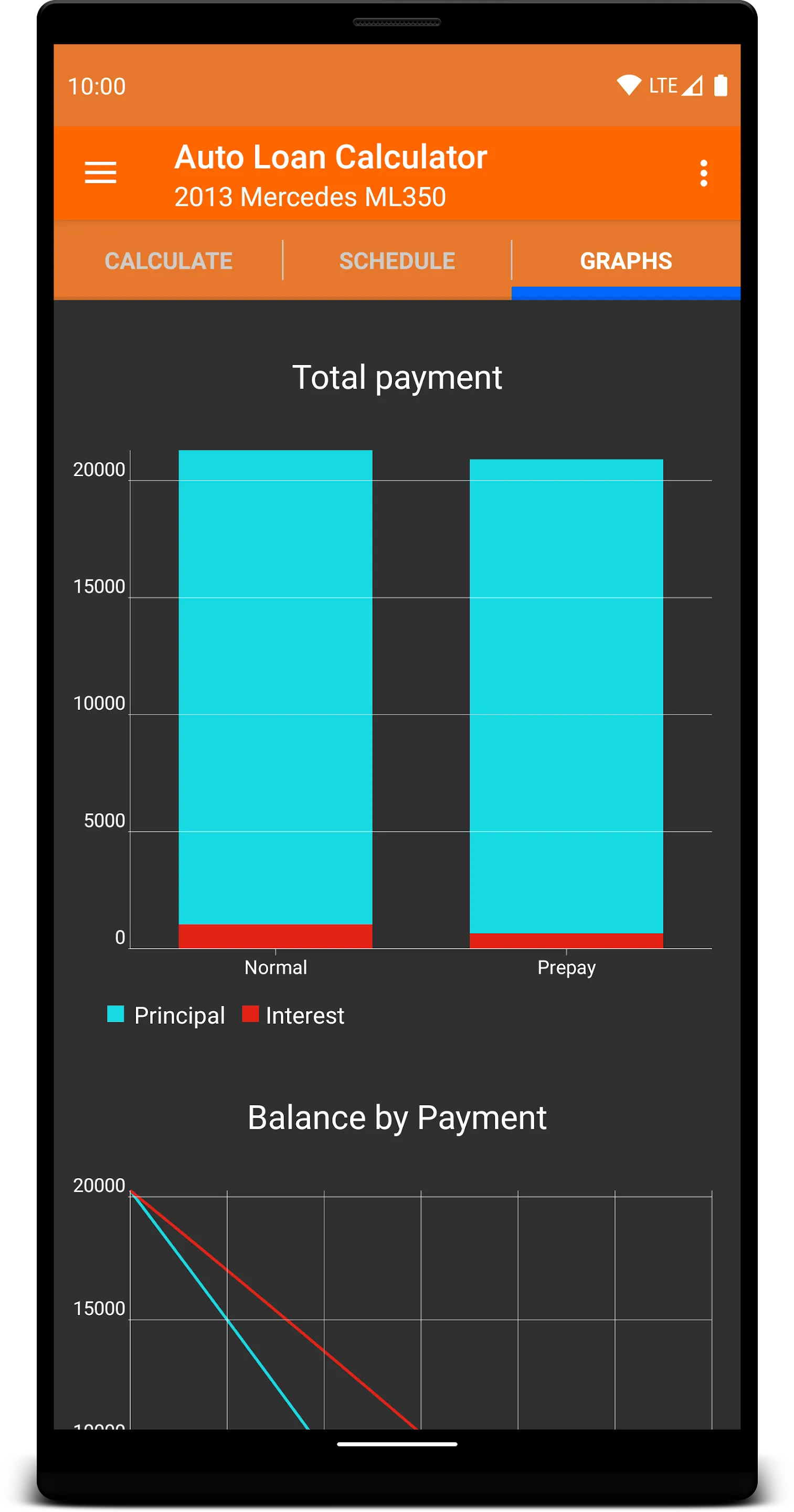 Auto Loan Calculator | Indus Appstore | Screenshot