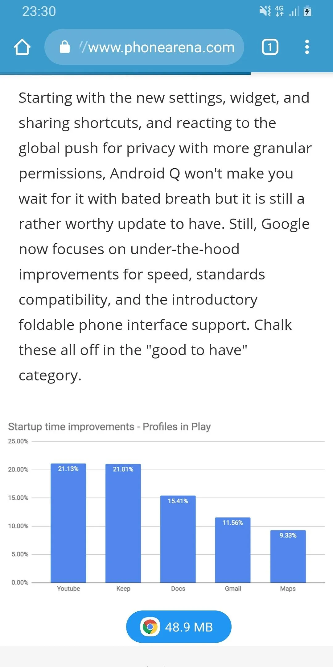 Data Usage - Data Manager | Indus Appstore | Screenshot